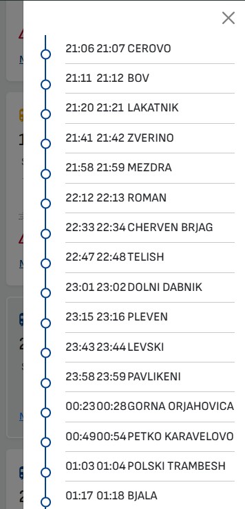 Sofia Ruse direct train list of stations 2