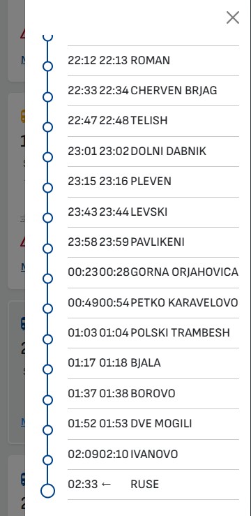 Sofia Ruse direct train list of stations 3