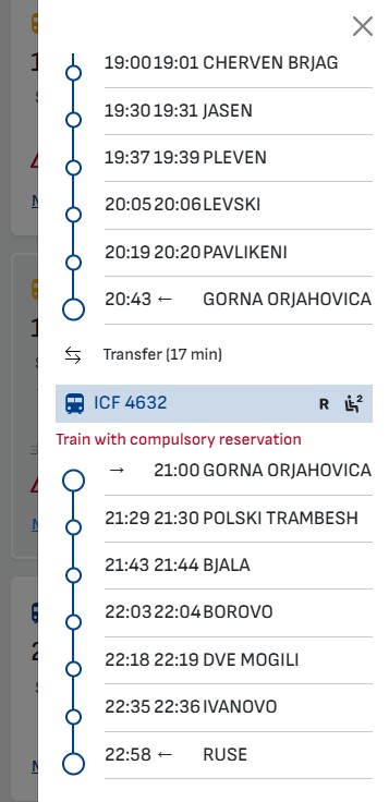 Sofia Ruse fastest train list of stations and changes 2